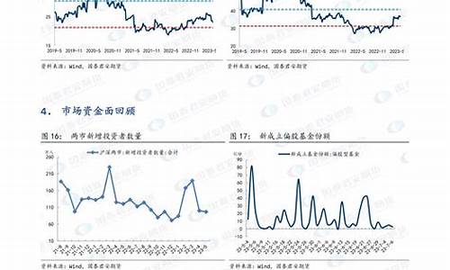 期货信心(期货 信号)_https://www.sdylsx.com_中金所_第1张