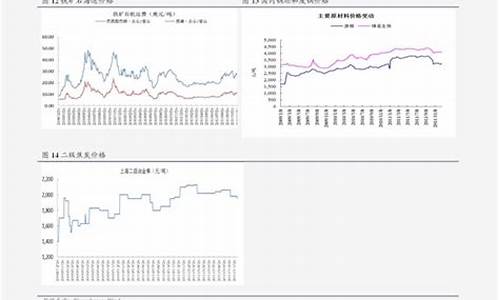 水稻期货价格(水稻期货价格行情)_https://www.sdylsx.com_上期能源_第1张