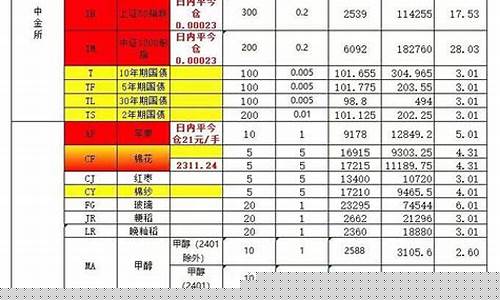 期货高频品种(期货哪个品种适合做高频交易)_https://www.sdylsx.com_广期所_第1张
