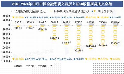 期货研究所(期货研究所面试基本问题)_https://www.sdylsx.com_中金所_第1张