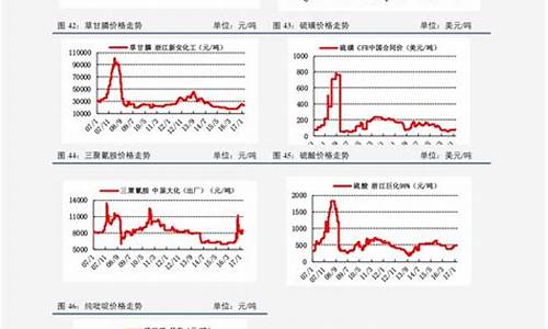 煤炭期货价格走势图(煤炭期货价格走势分析)_https://www.sdylsx.com_郑商所_第1张