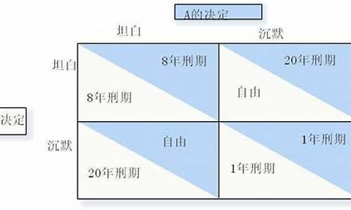 期货如(期货如何交割实物)_https://www.sdylsx.com_郑商所_第1张