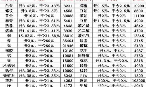 期货品种交易所手续费(期货品种手续费最低排名)_https://www.sdylsx.com_中金所_第1张
