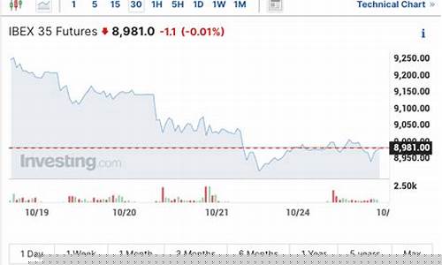 股指期货平台(中证环球股指期货平台)_https://www.sdylsx.com_大商所_第1张