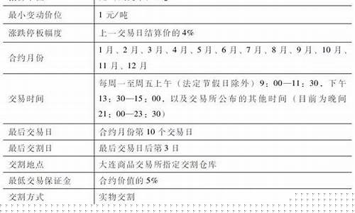 期货合约设计(期货合约设计的基本准则)_https://www.sdylsx.com_广期所_第1张
