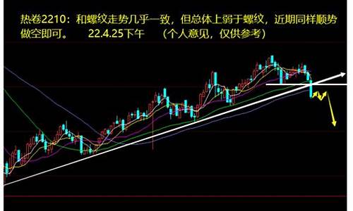 和讯期货操作建议(和讯期货高手视频)_https://www.sdylsx.com_郑商所_第1张