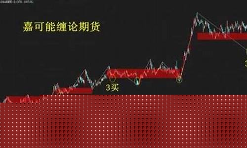 怎么买卖期货(怎么买卖期货手续费低)_https://www.sdylsx.com_中金所_第1张