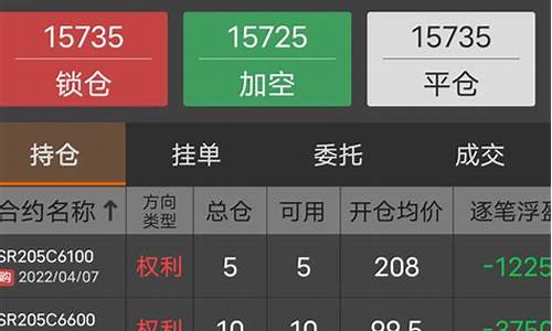 期货 反手(期货反手)_https://www.sdylsx.com_郑商所_第1张