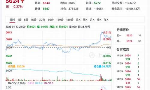 期货白糖行情(期货市场白糖近期走势)_https://www.sdylsx.com_中金所_第1张