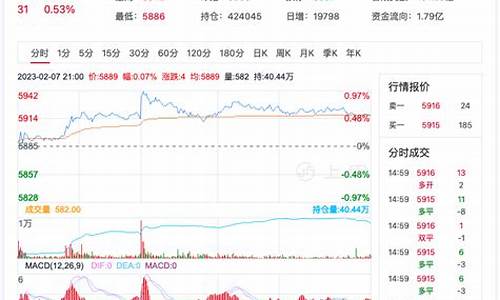 白糖期货主力(白糖期货主力合约最新报价)_https://www.sdylsx.com_上期能源_第1张