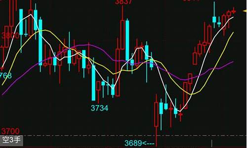 期货日常(期货日常所需品种都可以买入吗)_https://www.sdylsx.com_中金所_第1张