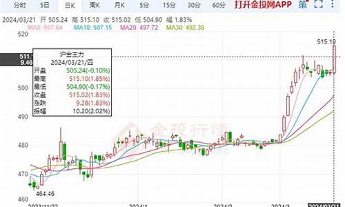 期货行情慢(国际原油期货行情)_https://www.sdylsx.com_郑商所_第1张