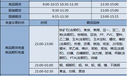 期货晚盘品种(期货交易晚盘时间)_https://www.sdylsx.com_广期所_第1张