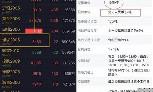 期货买入讲座(期货交易讲座视频)_https://www.sdylsx.com_大商所_第1张