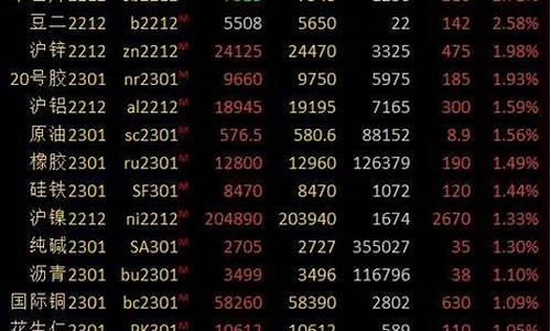 期货的气(期货pi)_https://www.sdylsx.com_上期能源_第1张