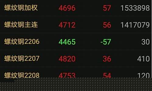 合约交易期货(合约交易的技巧)_https://www.sdylsx.com_上期能源_第1张
