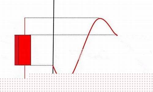期货基本知识(期货基本知识测试的证书别人看得见吗)_https://www.sdylsx.com_上期能源_第1张