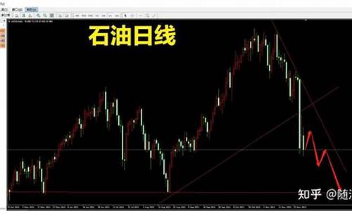 期货石油走势(期货石油)_https://www.sdylsx.com_郑商所_第1张