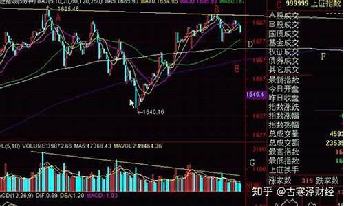 期货5分钟k线战法(期货五分钟k线短线操作)_https://www.sdylsx.com_大商所_第1张