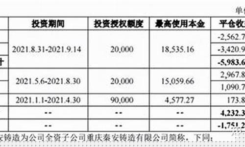 泰安期货_https://www.sdylsx.com_中金所_第1张