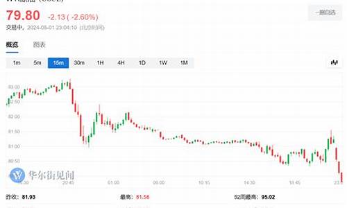 期货跌穿(期货跌多少会强行平仓)_https://www.sdylsx.com_大商所_第1张