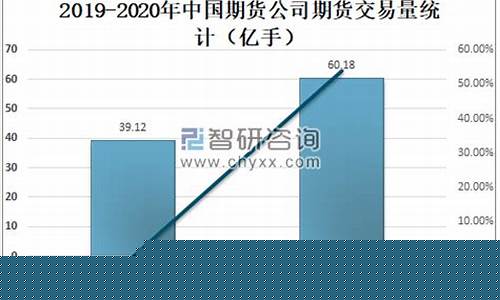 期货公司交易量(期货的交易量)_https://www.sdylsx.com_上期能源_第1张