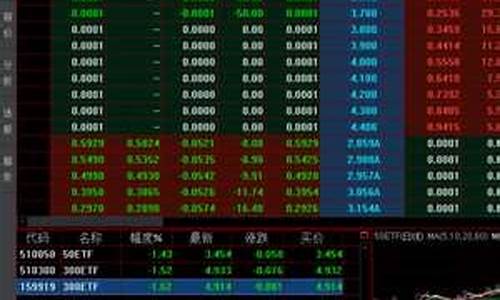 做期货软件(做期货的软件有哪些)_https://www.sdylsx.com_中金所_第1张