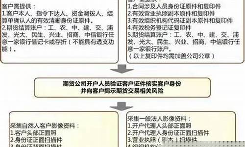 期货开户办理(期货开户办理时间为)_https://www.sdylsx.com_上期所_第1张