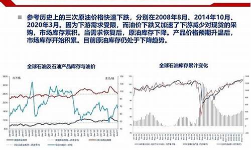 天然气期货走势(天然气期货走势预测)_https://www.sdylsx.com_大商所_第1张