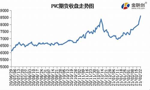 塑料期货涨停(塑料期货涨停原因)_https://www.sdylsx.com_上期所_第1张