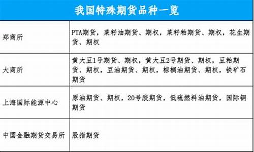 期货nlp(期货交易)_https://www.sdylsx.com_上期能源_第1张