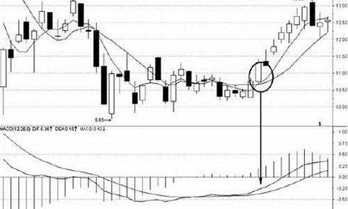 期货5日线(期货5日线和21日线的战法)_https://www.sdylsx.com_上期所_第1张