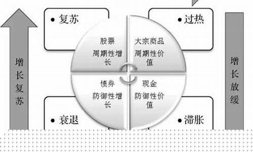 期货的道与术(期货道氏理论内容)_https://www.sdylsx.com_上期能源_第1张