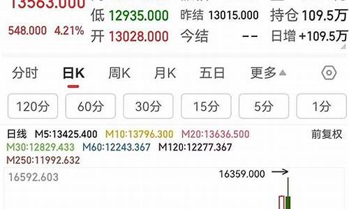 期货尾盘跳水(期货尾盘跳水走势)_https://www.sdylsx.com_上期能源_第1张