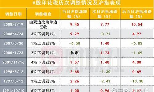 期货交易印花税(期货交易印花税计算公式)_https://www.sdylsx.com_中金所_第1张