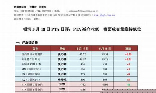 pta期货一个点多少钱(期货pta一手多少利润)_https://www.sdylsx.com_广期所_第1张