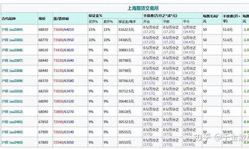 如何买铜期货(铜期货交易条件)_https://www.sdylsx.com_上期所_第1张