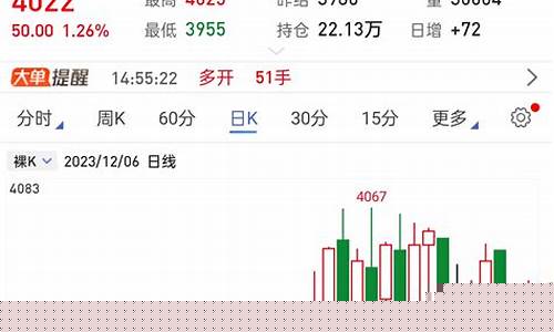做期货亏损(做期货亏损案例)_https://www.sdylsx.com_广期所_第1张