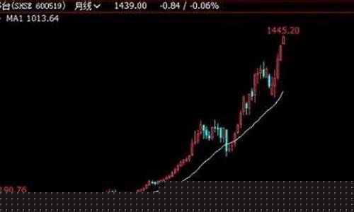 期货这么玩(期货怎么玩才能稳赚)_https://www.sdylsx.com_郑商所_第1张