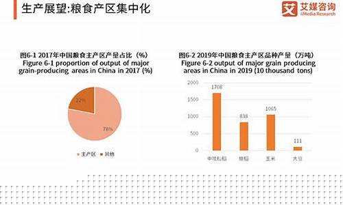 粮食期货交易市场(粮食期货交易所)_https://www.sdylsx.com_大商所_第1张