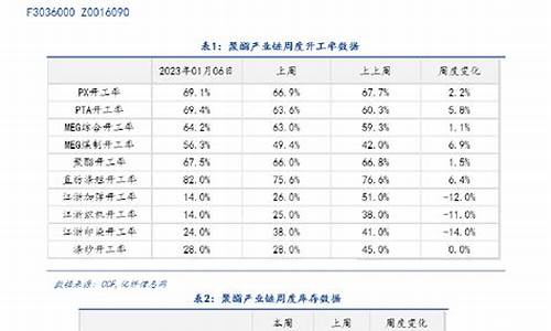 聚酯期货(聚酯薄膜期货)_https://www.sdylsx.com_上期能源_第1张