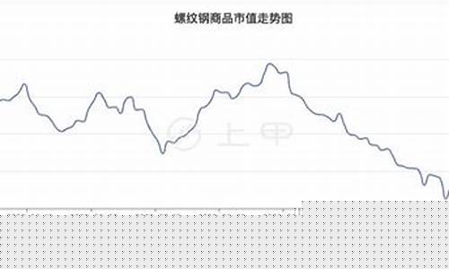 期货钢铁价格(钢铁期货的价格)_https://www.sdylsx.com_上期所_第1张