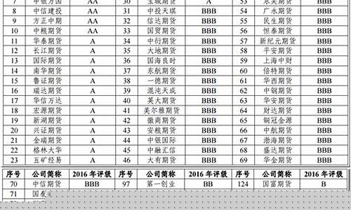 期货公司2017年(2017年期货公司收入)_https://www.sdylsx.com_郑商所_第1张