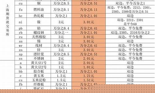 燃油期货开户(燃油期货开户条件)_https://www.sdylsx.com_上期能源_第1张