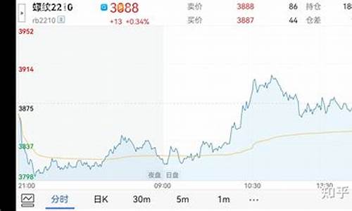 浅谈期货(浅谈期货必胜法的几点思路 和讯论坛)_https://www.sdylsx.com_中金所_第1张