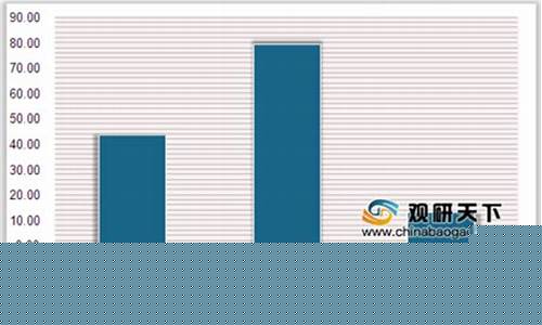 期货行业分析(2021期货行业发展前景分析)_https://www.sdylsx.com_上期能源_第1张