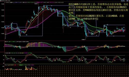 期货金价格走势图(期货黄金价格走势图)_https://www.sdylsx.com_中金所_第1张