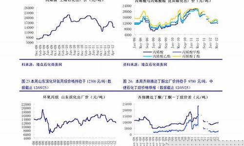 铜期货价格走势图(铜价期货行情走)_https://www.sdylsx.com_上期能源_第1张