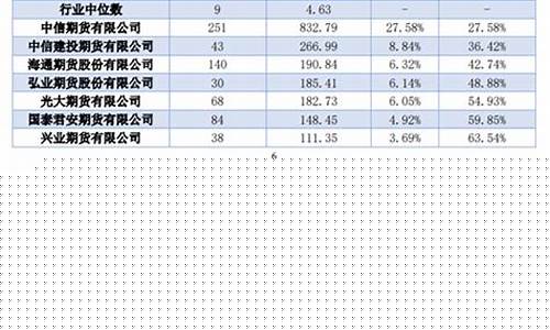 期货公司管理(期货公司管理条例最新)_https://www.sdylsx.com_上期能源_第1张