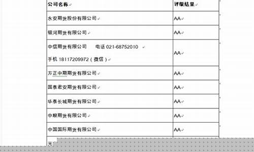 杭州哪家期货公司好(杭州有多少期货交易公司)_https://www.sdylsx.com_大商所_第1张